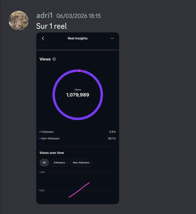 R&eacute;sultat OFM Hybride - Adri1 1 million de vues sur 1 reel avec IA
