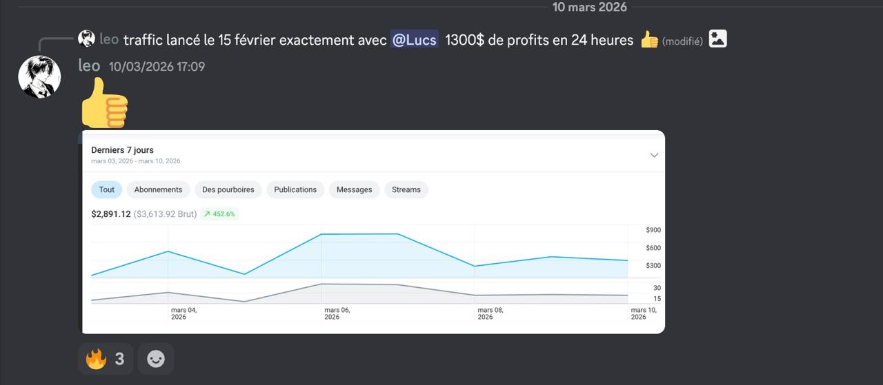 R&eacute;sultat OFM Hybride - Leo 2 891$ en 7 jours