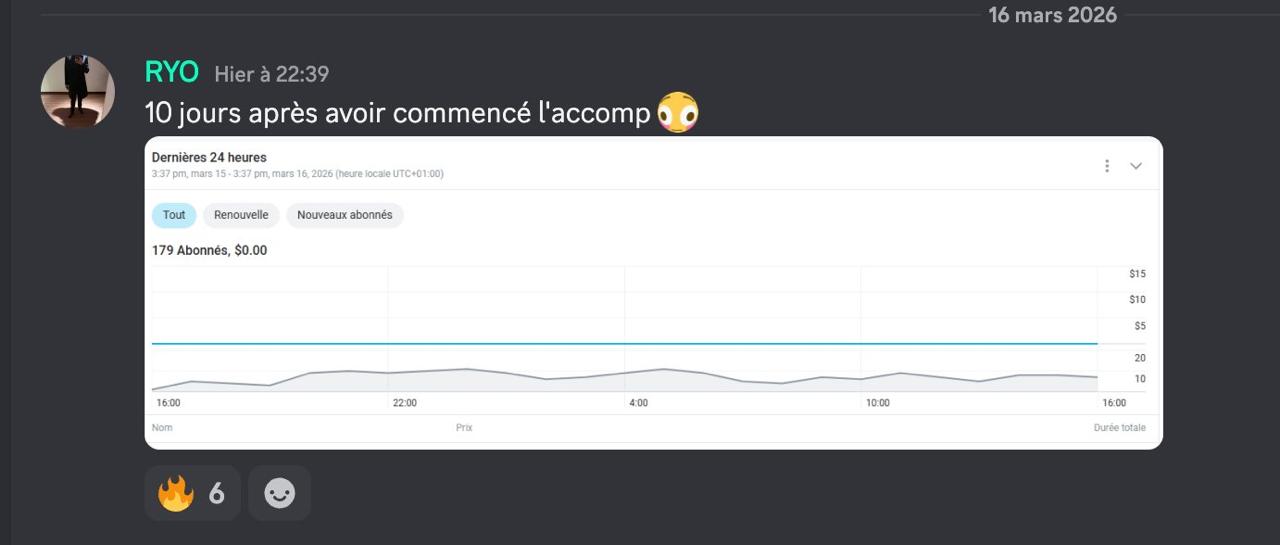 R&eacute;sultat OFM Hybride - Ryo 179 abonn&eacute;s en 10 jours