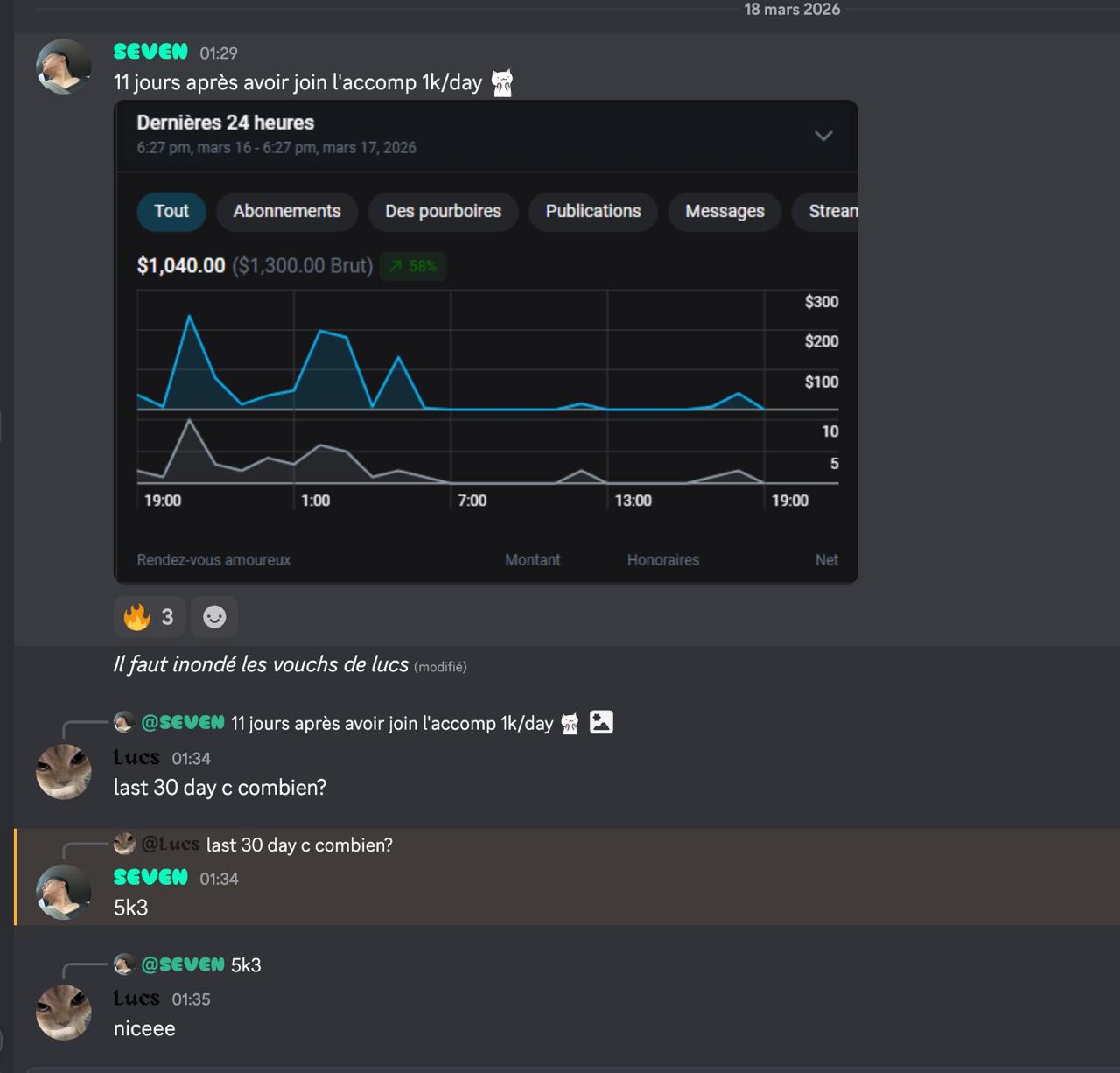 R&eacute;sultat OFM Hybride - Seven 1K par jour en 11 jours